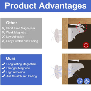 Magnetic Security Lock